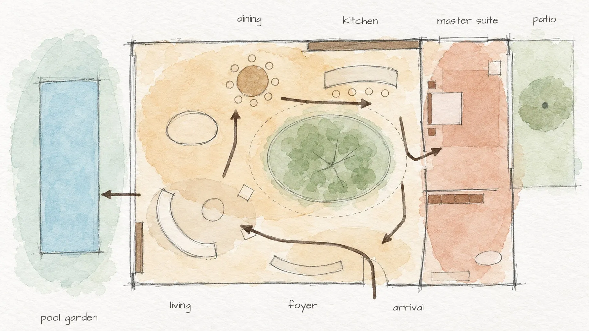 Concept sketch of the plan, with the loop of rooms around the courtyard