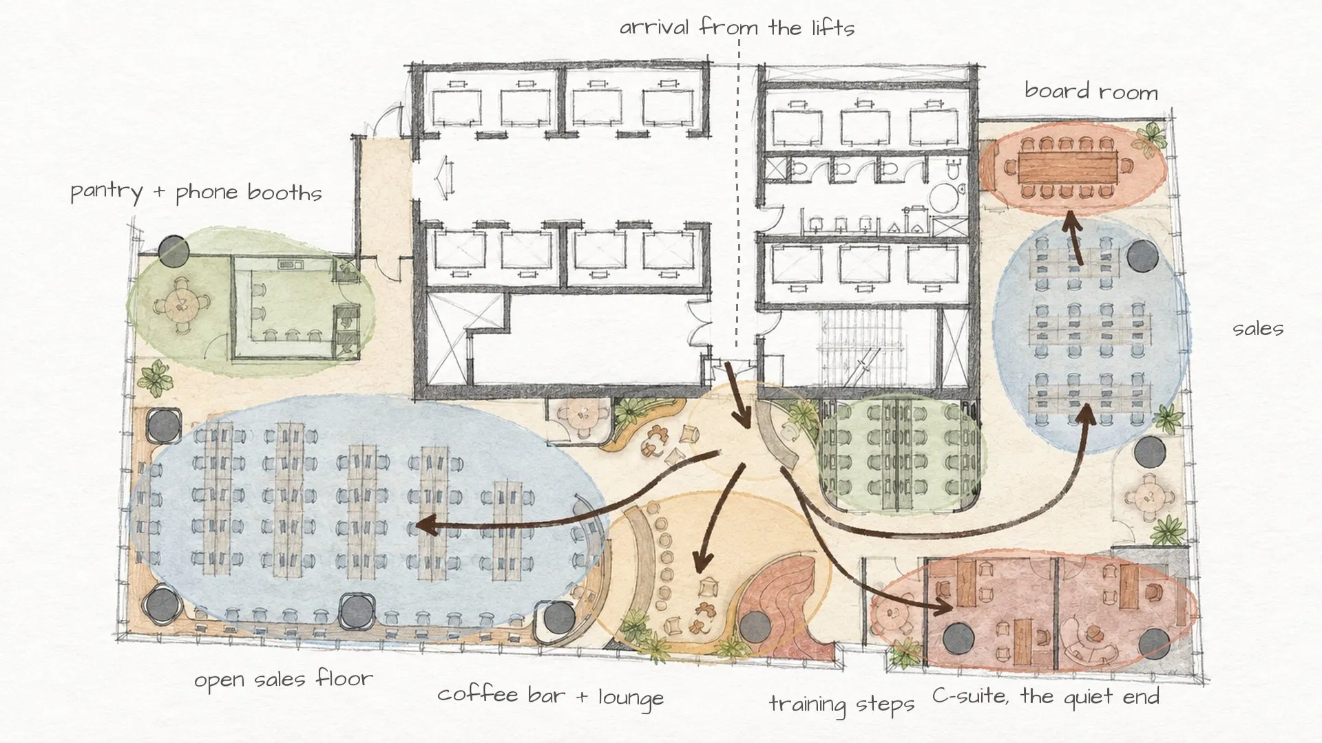 Concept sketch of the floor with movement arrows